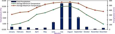 The pivotal role of water potential in phenology and seed germination of Abies spectabilis in the western Himalayan treeline region